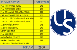 US ULUS KOLEJİ SAYISAL 11.SINIF YAYIN PAKETİ